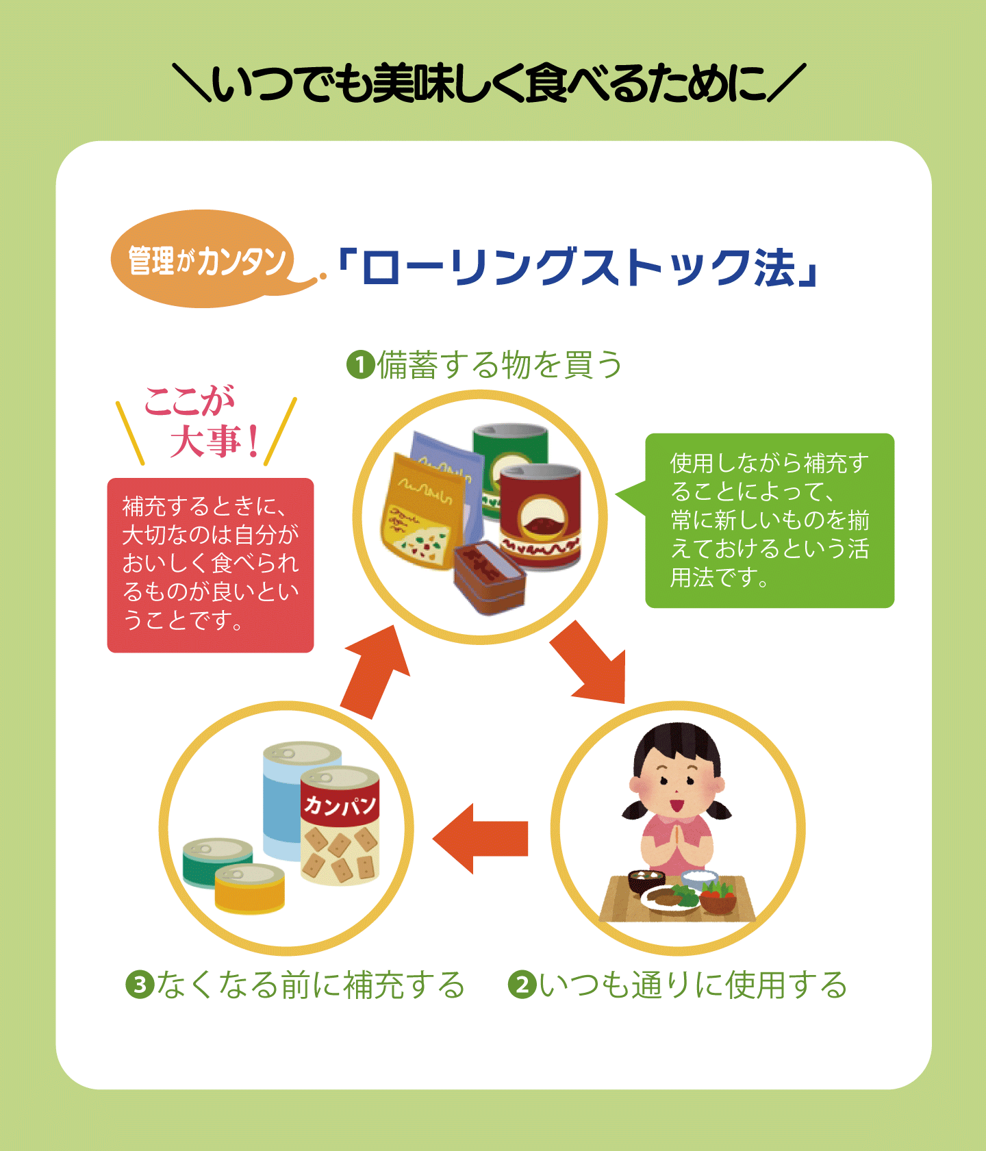 ローリングストック
