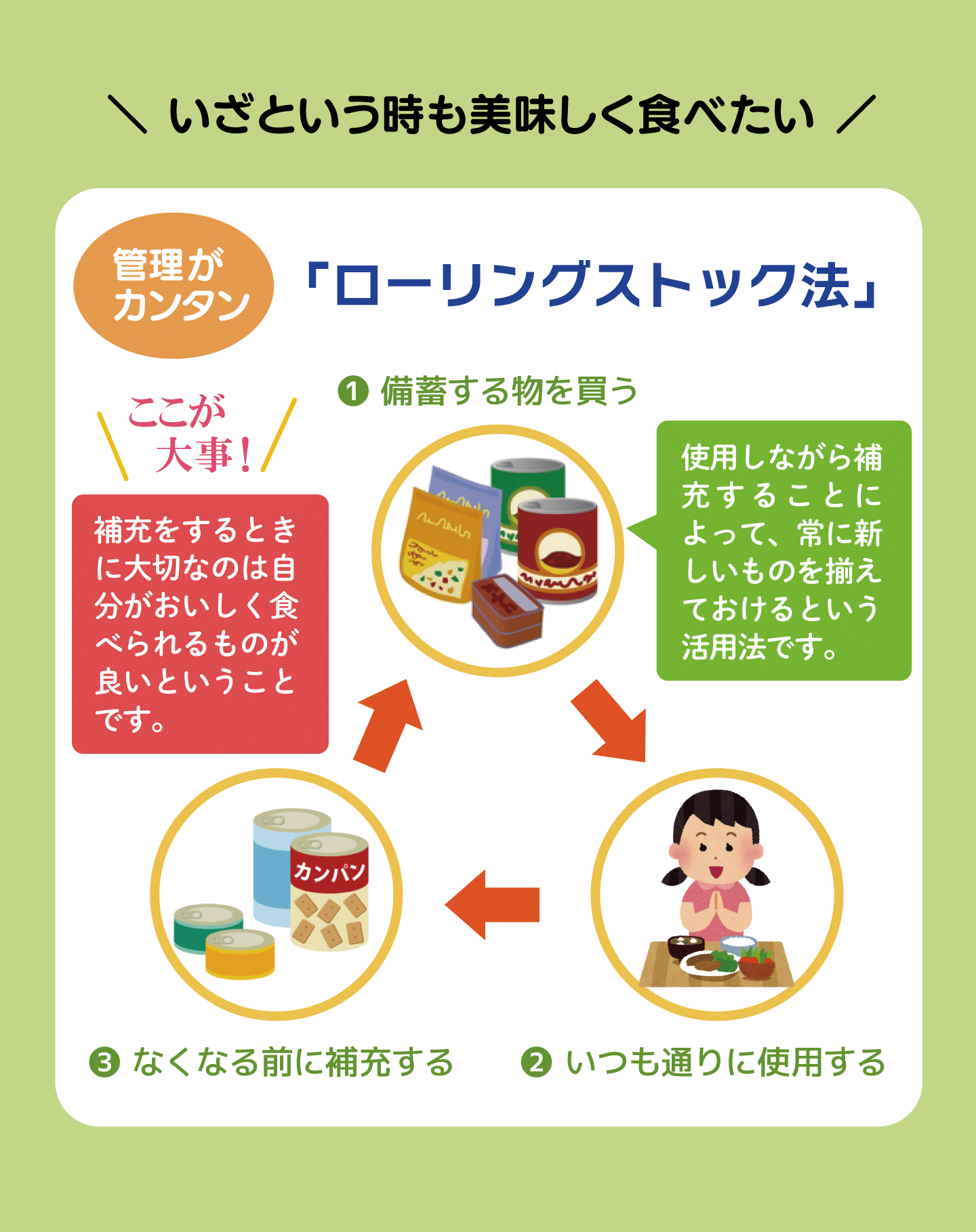 ローリングストック