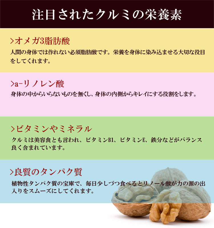 クルミ 無添加 無塩 無油 LHP ポリフェノール 食物繊維 ナッツ