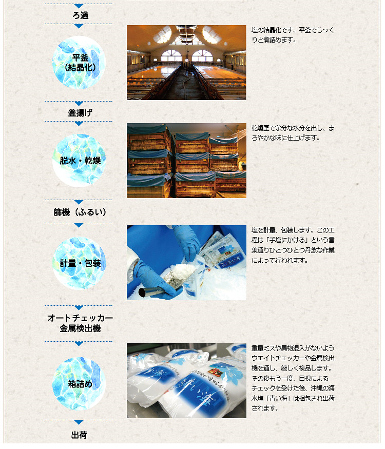 ソルト 塩 調味料 海水塩 国産 沖縄県